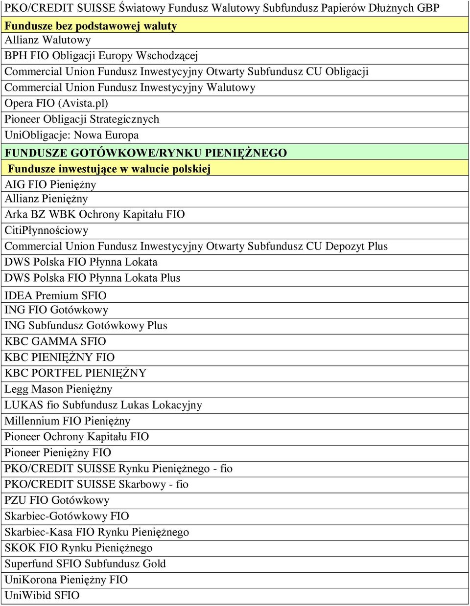 pl) Pioneer Obligacji Strategicznych UniObligacje: Nowa Europa FUNDUSZE GOTÓWKOWE/RYNKU PIENIĘŻNEGO Fundusze inwestujące w walucie polskiej AIG FIO Pieniężny Allianz Pieniężny Arka BZ WBK Ochrony