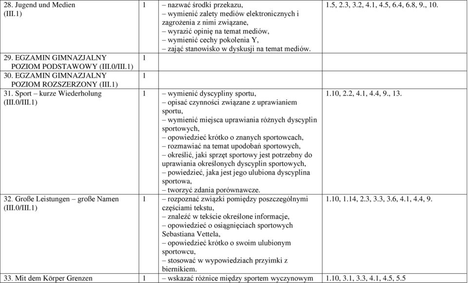 ) nazwać środki przekazu, wymienić zalety mediów elektronicznych i zagrożenia z nimi związane, wyrazić opinię na temat mediów, wymienić cechy pokolenia Y, zająć stanowisko w dyskusji na temat mediów.