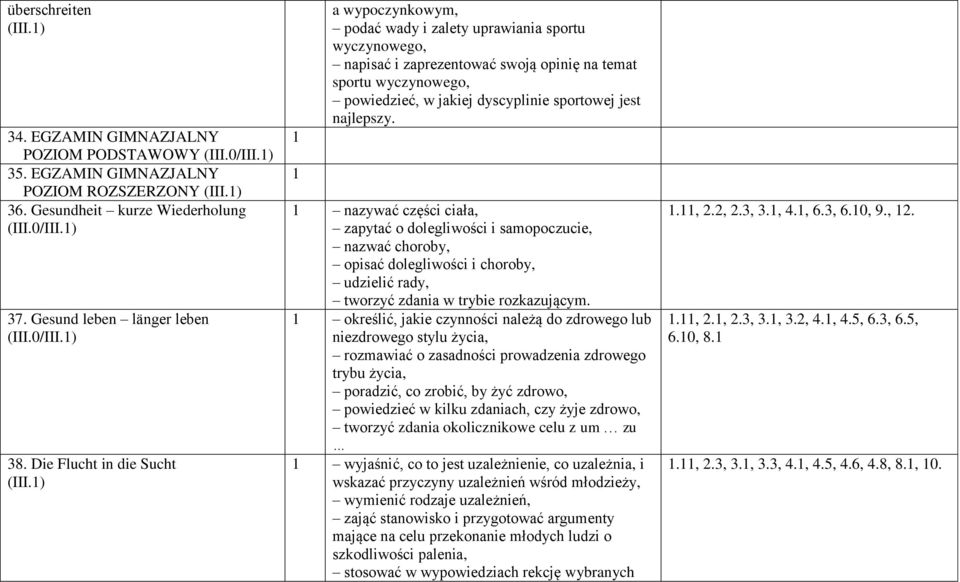 ) a wypoczynkowym, podać wady i zalety uprawiania sportu wyczynowego, napisać i zaprezentować swoją opinię na temat sportu wyczynowego, powiedzieć, w jakiej dyscyplinie sportowej jest najlepszy.