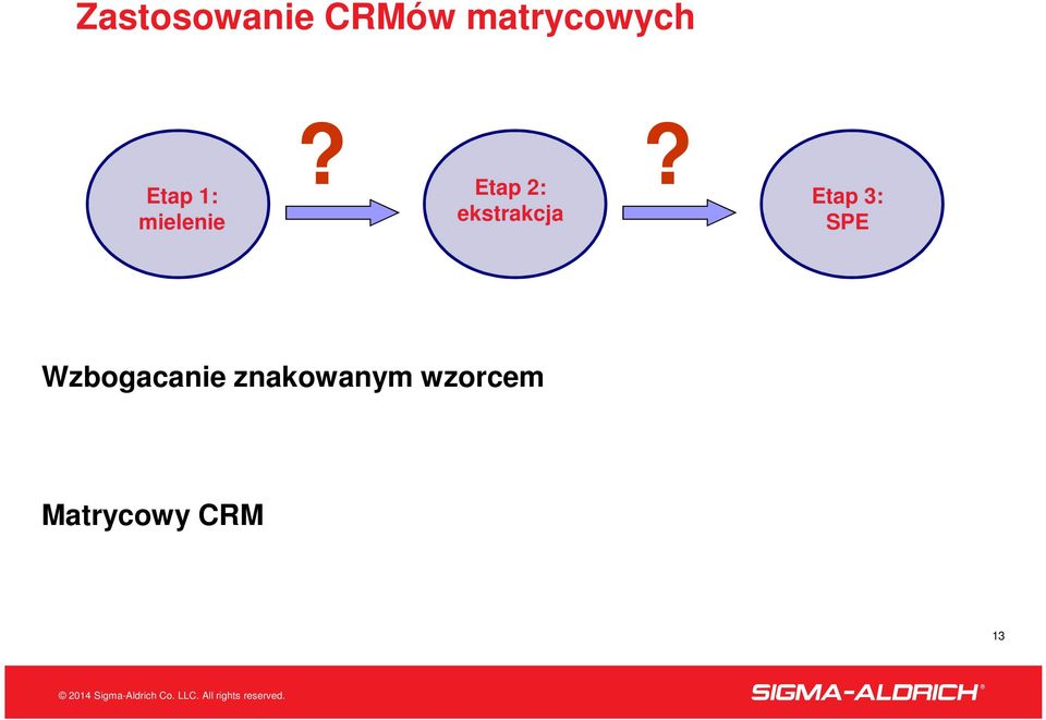 ? Etap 2: ekstrakcja Etap 3: