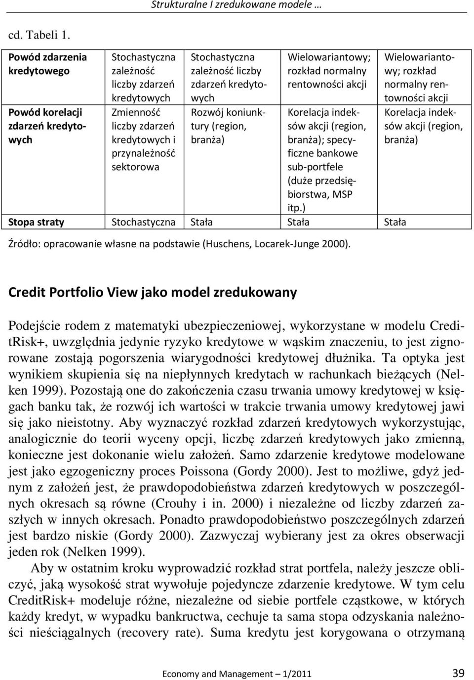 rozkład normalny rentowności akcji Korelacja indeksów akcji (region, branża); specyficzne bankowe sub-portfele (duże przedsiębiorstwa, MSP itp.