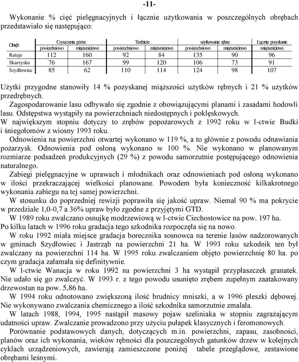 107 Użytki przygodne stanowiły 14 % pozyskanej miąższości użytków rębnych i 21 % użytków przedrębnych. Zagospodarowanie lasu odbywało się zgodnie z obowiązującymi planami i zasadami hodowli lasu.