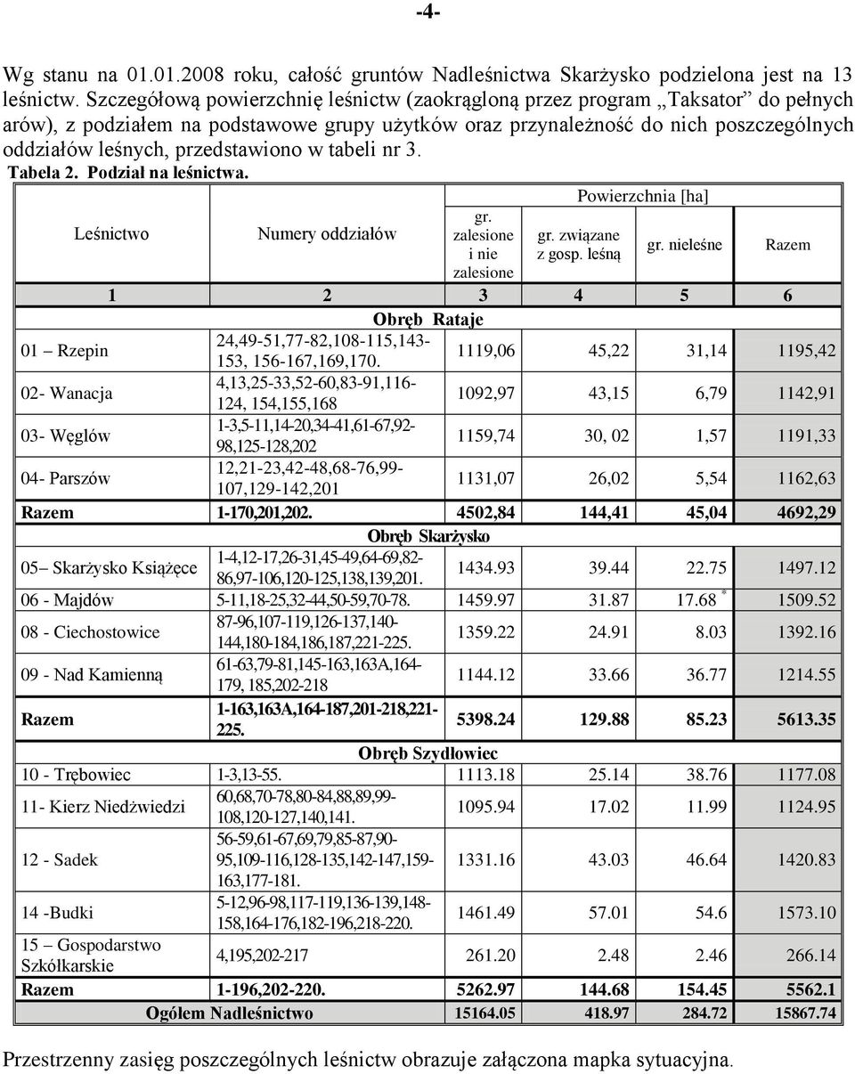 przedstawiono w tabeli nr 3. Tabela 2. Podział na leśnictwa. Powierzchnia [ha] gr. Leśnictwo Numery oddziałów zalesione gr. związane i nie z gosp. leśną gr.