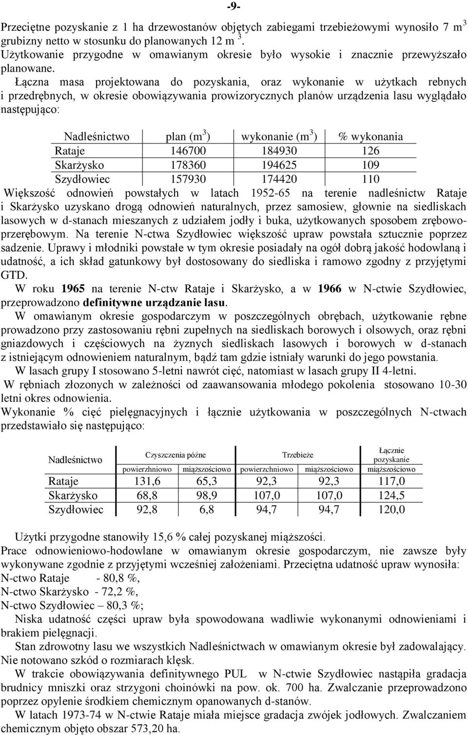 Łączna masa projektowana do pozyskania, oraz wykonanie w użytkach rebnych i przedrębnych, w okresie obowiązywania prowizorycznych planów urządzenia lasu wyglądało następująco: Nadleśnictwo plan (m 3