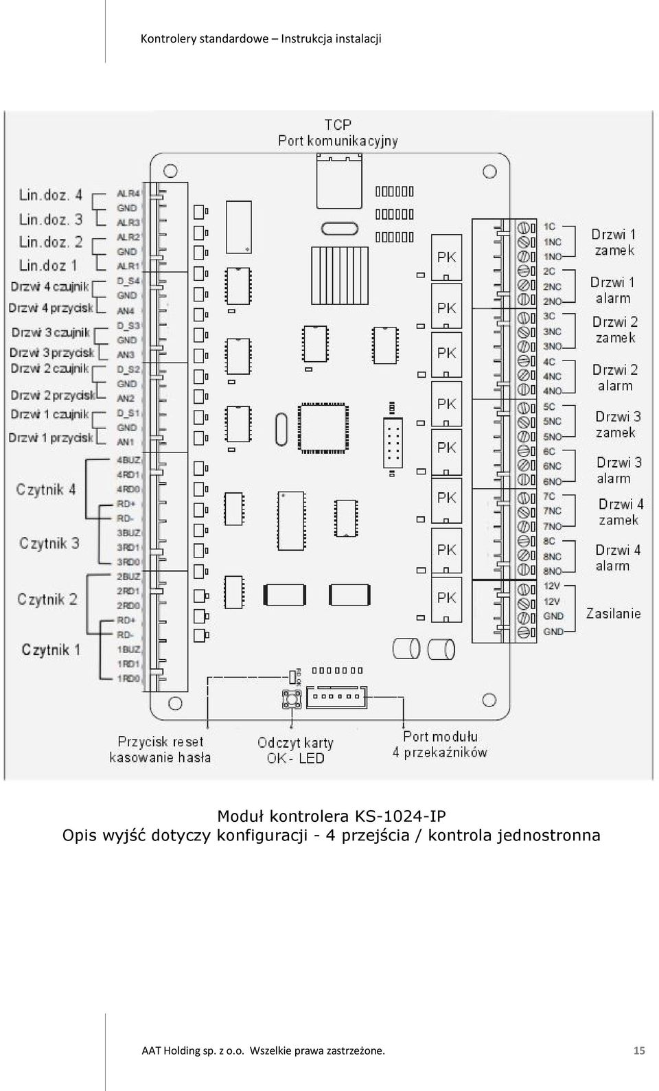 przejścia / kontrola jednostronna AAT