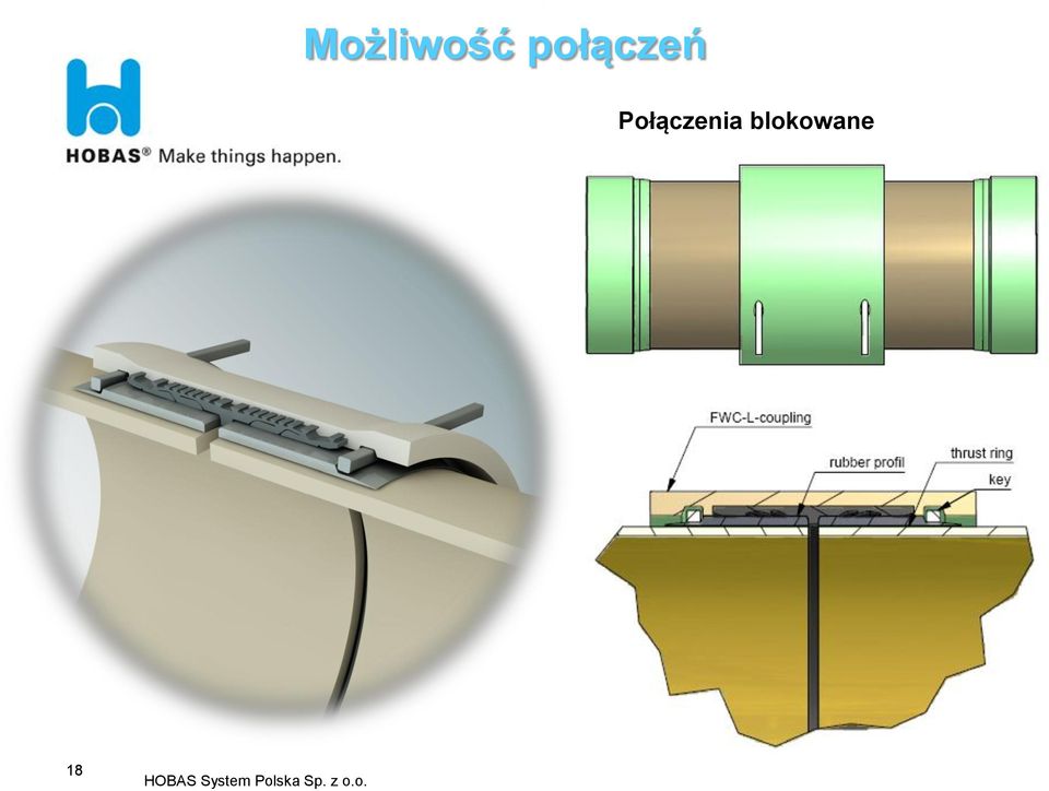 blokowane 18 HOBAS