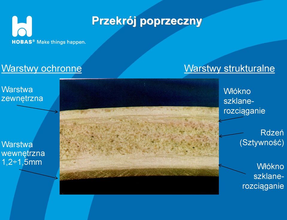 1,5mm Warstwy strukturalne Włókno