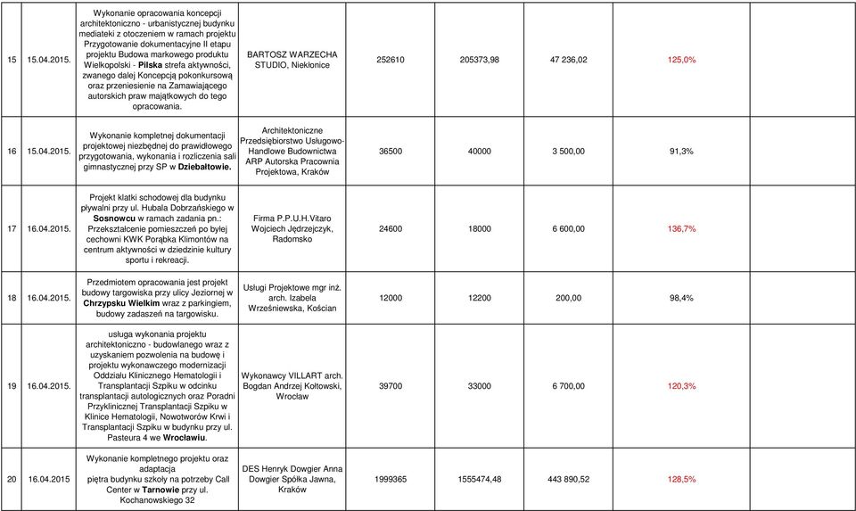 Wielkopolski - Pilska strefa aktywności, zwanego dalej Koncepcją pokonkursową oraz przeniesienie na Zamawiającego autorskich praw majątkowych do tego opracowania.