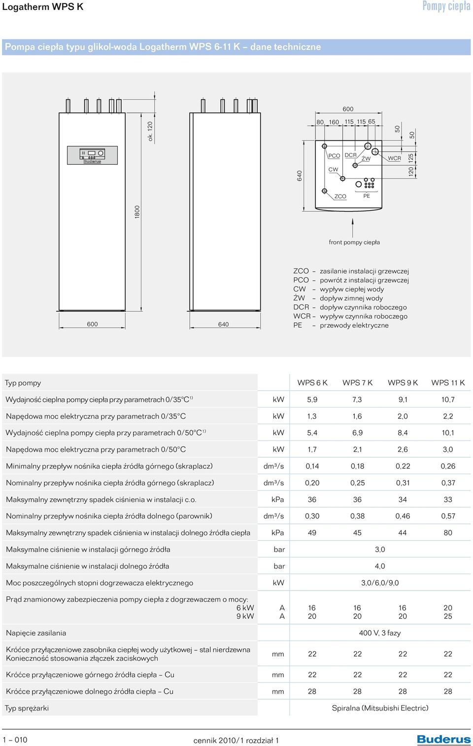 zimnej wody DCR dopływ czynnika roboczego WCR wypływ czynnika roboczego PE przewody elektryczne Typ pompy WPS 6 K WPS 7 K WPS 9 K WPS 11 K Wydajność cieplna pompy ciepła przy parametrach 0/35 C 1) kw