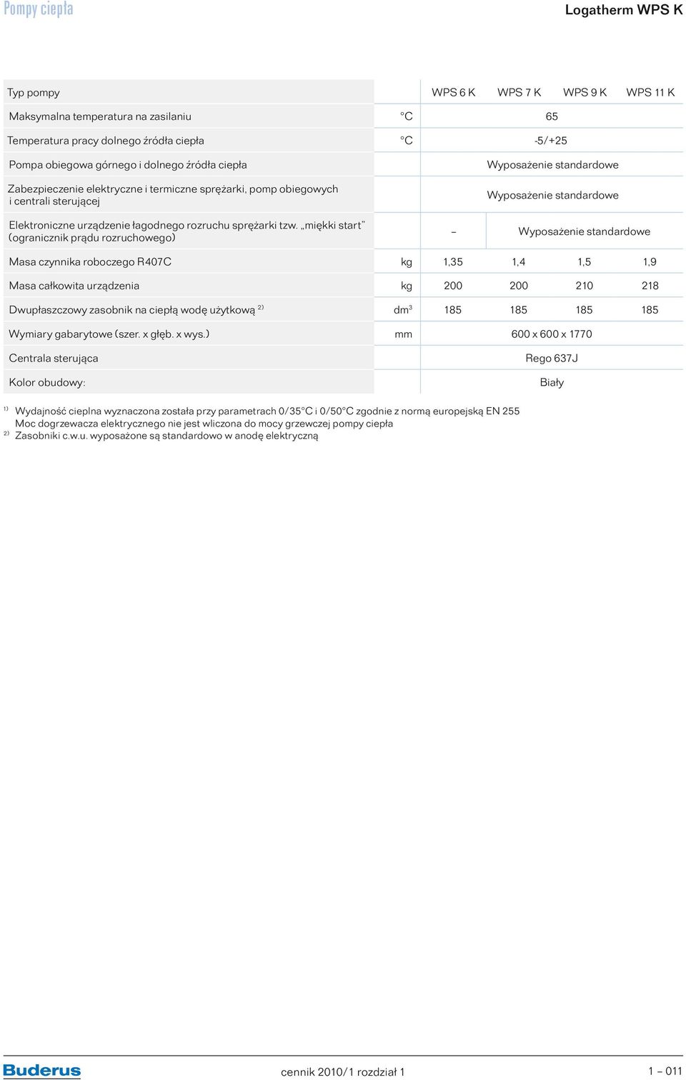 miękki start (ogranicznik prądu rozruchowego) Wyposażenie standardowe Wyposażenie standardowe Masa czynnika roboczego R407C kg 1,35 1,4 1,5 1,9 Masa całkowita urządzenia kg 200 200 210 218