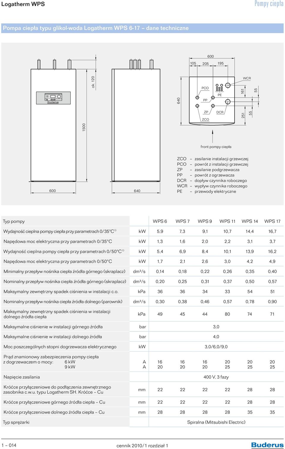 DCR dopływ czynnika roboczego WCR wypływ czynnika roboczego PE przewody elektryczne Typ pompy WPS 6 WPS 7 WPS 9 WPS 11 WPS 14 WPS 17 Wydajność cieplna pompy ciepła przy parametrach 0/35 C 1) kw 5,9