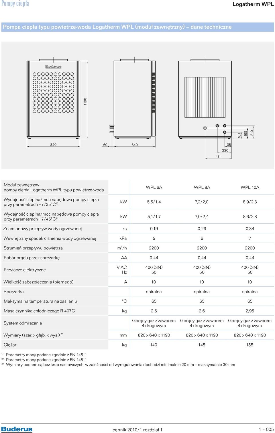 +7/45 C 2) kw 5,1/1,7 7,0/2,4 8,6/2,8 Znamionowy przepływ wody ogrzewanej l/s 0,19 0,29 0,34 Wewnętrzny spadek ciśnienia wody ogrzewanej kpa 5 6 7 Strumień przepływu powietrza m 3 /h 2200 2200 2200