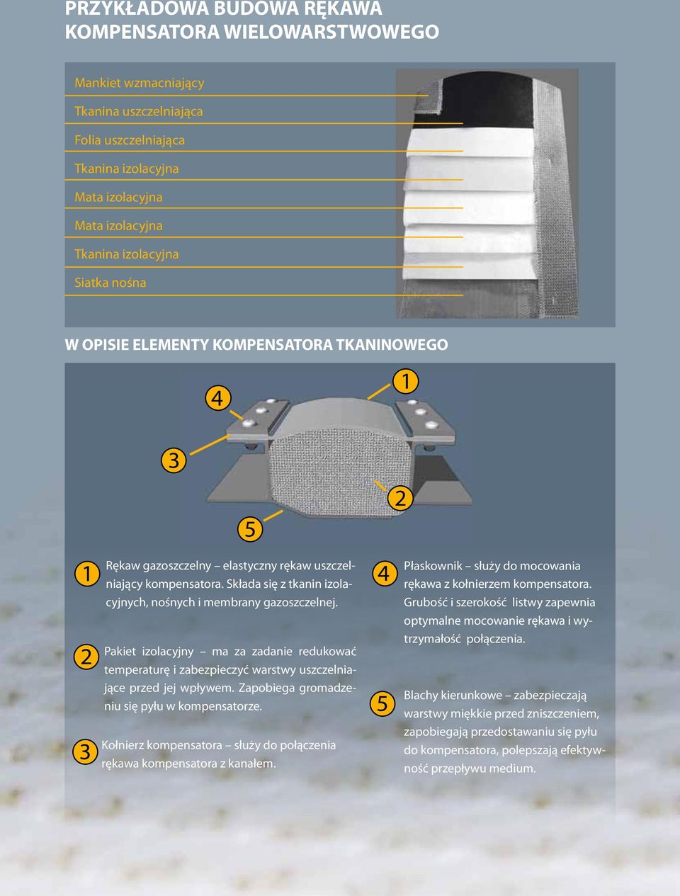 Składa się z tkanin izola- 4 Płaskownik służy do mocowania rękawa z kołnierzem kompensatora. cyjnych, nośnych i membrany gazoszczelnej.
