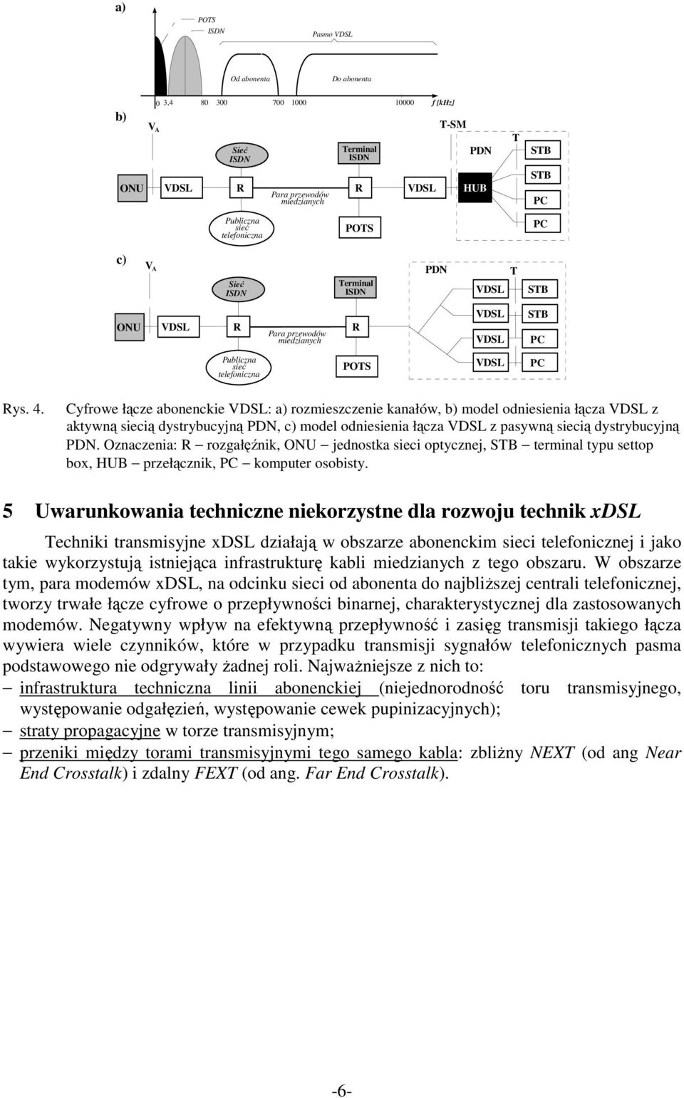 znaczenia: rozgałęźnik, U jednostka sieci optycznej, SB terminal typu settop box, HUB przełącznik, komputer osobisty.