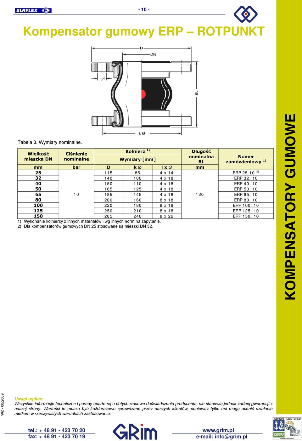 10 125 250 210 8 x 18 ERP 125. 10 150 285 240 8 x 22 ERP 150. 10 1) Wykonanie kołniery innych materiałów i wg innych norm na apytanie. 2) Dla kompensatorów gumowych 25 stosowane są mieski 32.