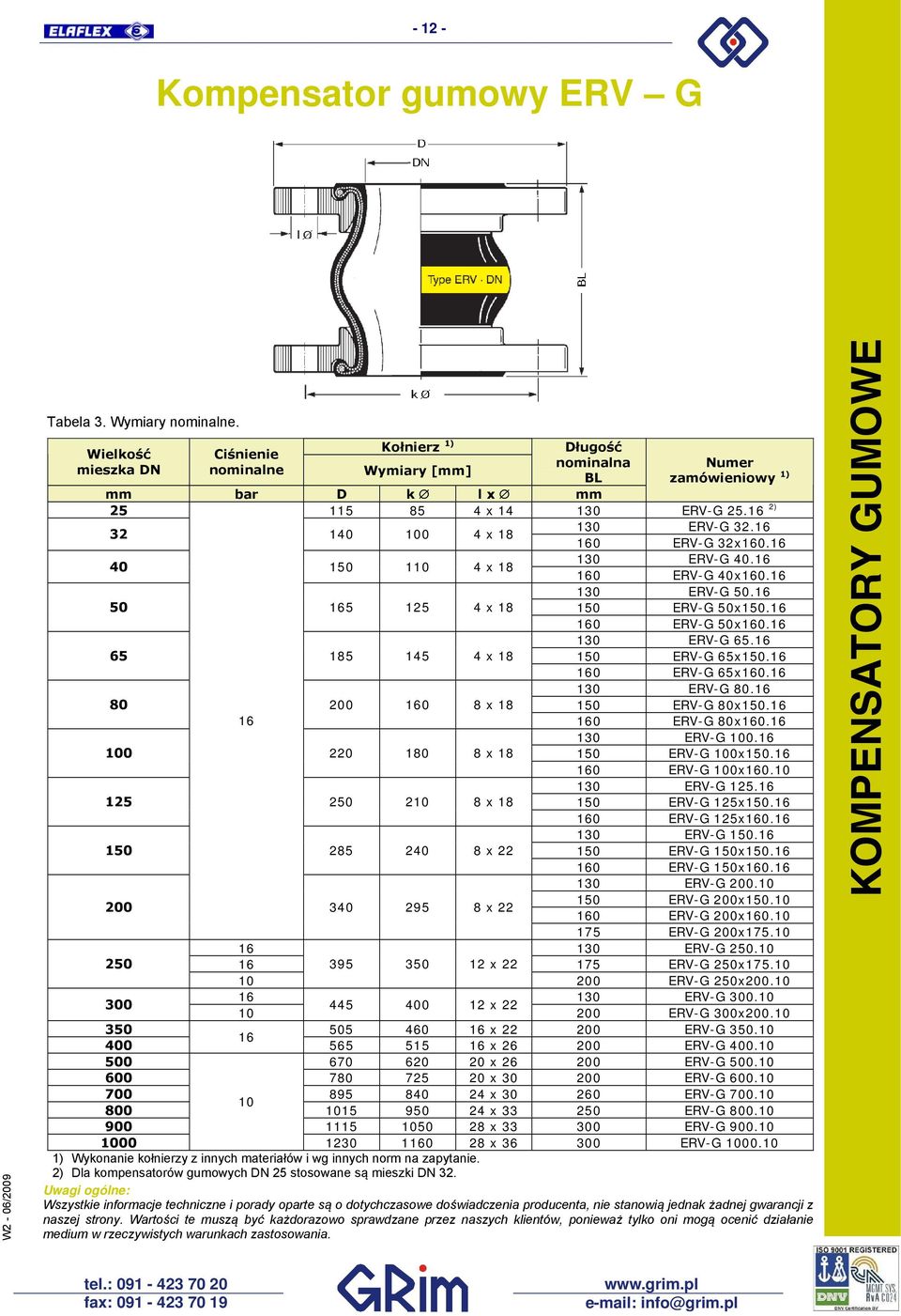 16 130 ERV-G 65.16 65 185 145 4 x 18 150 ERV-G 65x150.16 160 ERV-G 65x160.16 130 ERV-G 80.16 80 200 160 8 x 18 150 ERV-G 80x150.16 16 160 ERV-G 80x160.16 130 ERV-G 100.