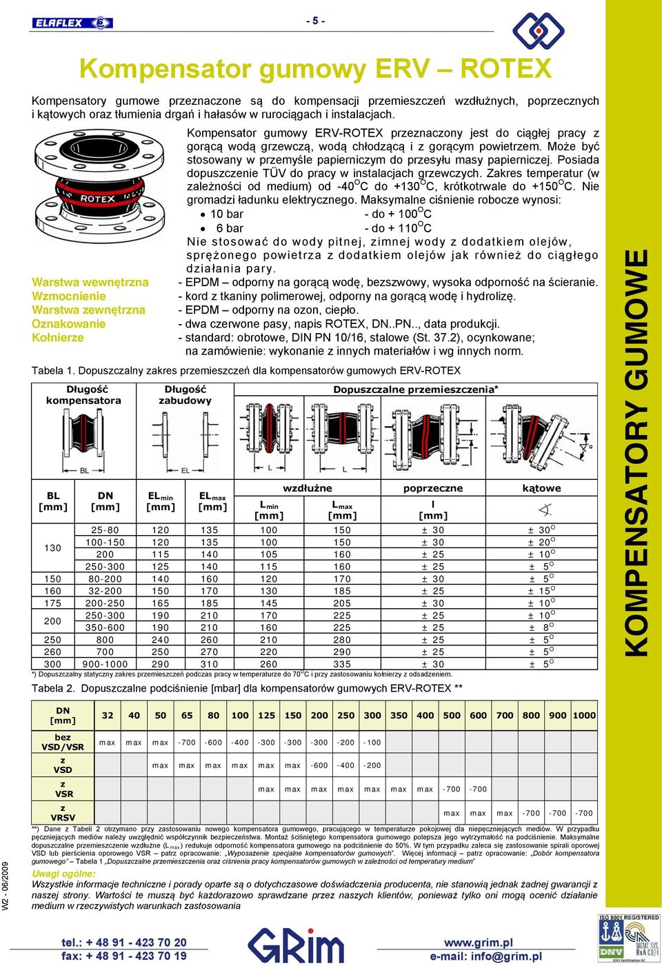 Posiada dopuscenie TÜV do pracy w instalacjach grewcych. Zakres temperatur (w ależności od medium) od -40 O C do +130 O C, krótkotrwale do +150 O C. Nie gromadi ładunku elektrycnego.