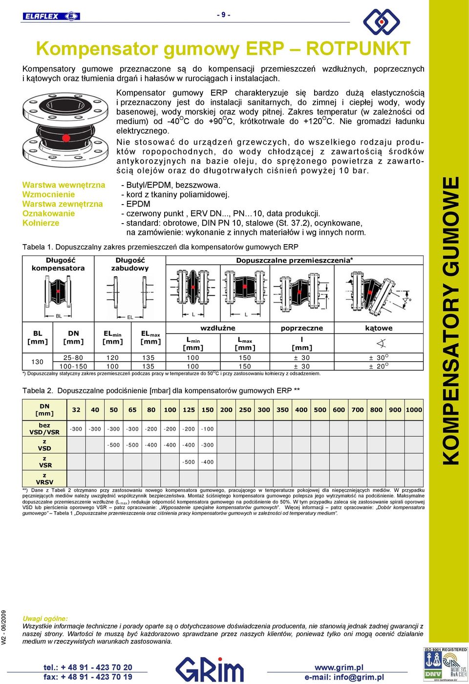 wody, wody basenowej, wody morskiej ora wody pitnej. Zakres temperatur (w ależności od medium) od -40 O C do +90 O C, krótkotrwale do +120 O C. Nie gromadi ładunku elektrycnego.