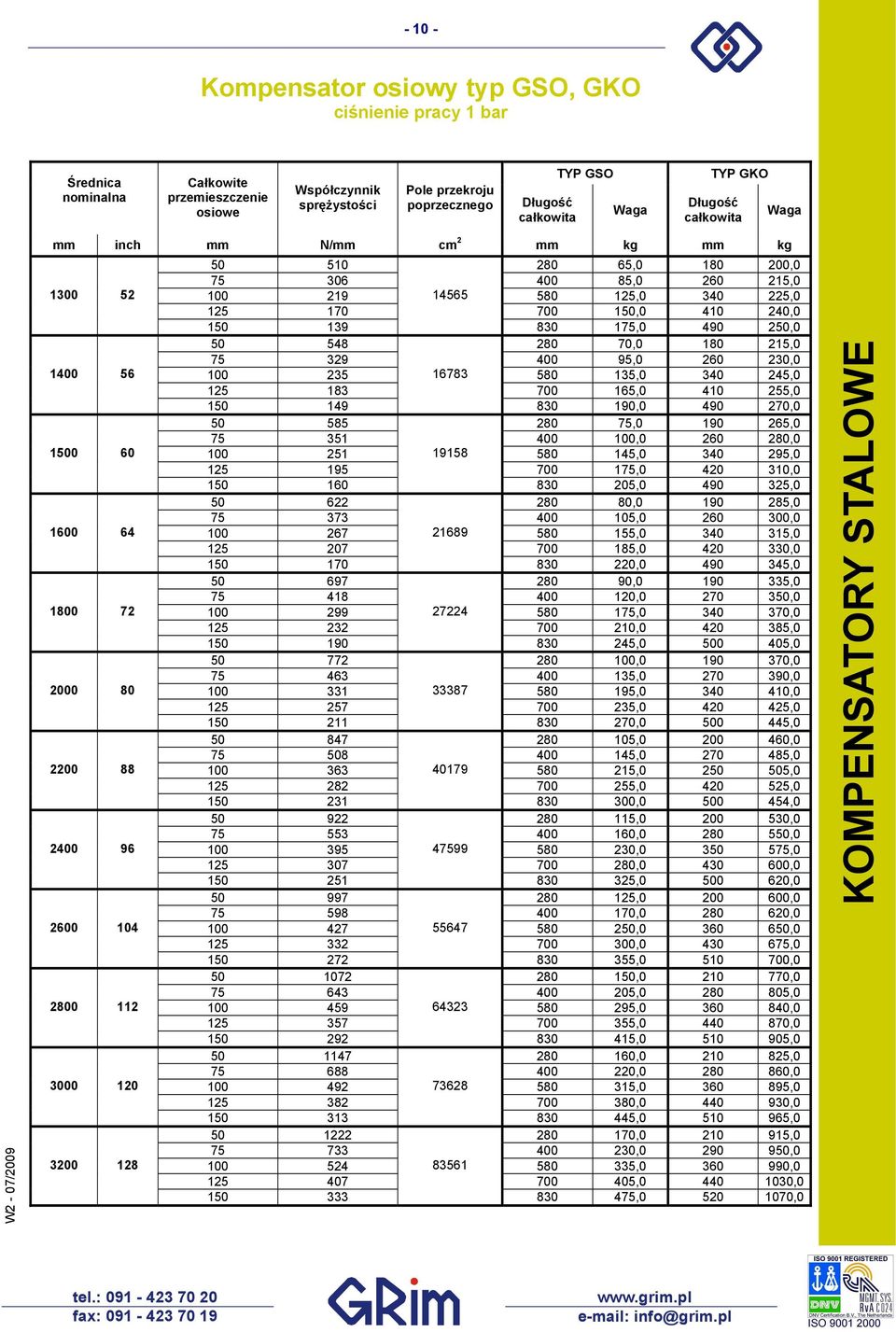 135,0 340 245,0 125 183 700 165,0 410 255,0 150 149 830 190,0 490 270,0 50 585 280 75,0 190 265,0 75 351 400 100,0 260 280,0 1500 60 100 251 19158 580 145,0 340 295,0 125 195 700 175,0 420 310,0 150