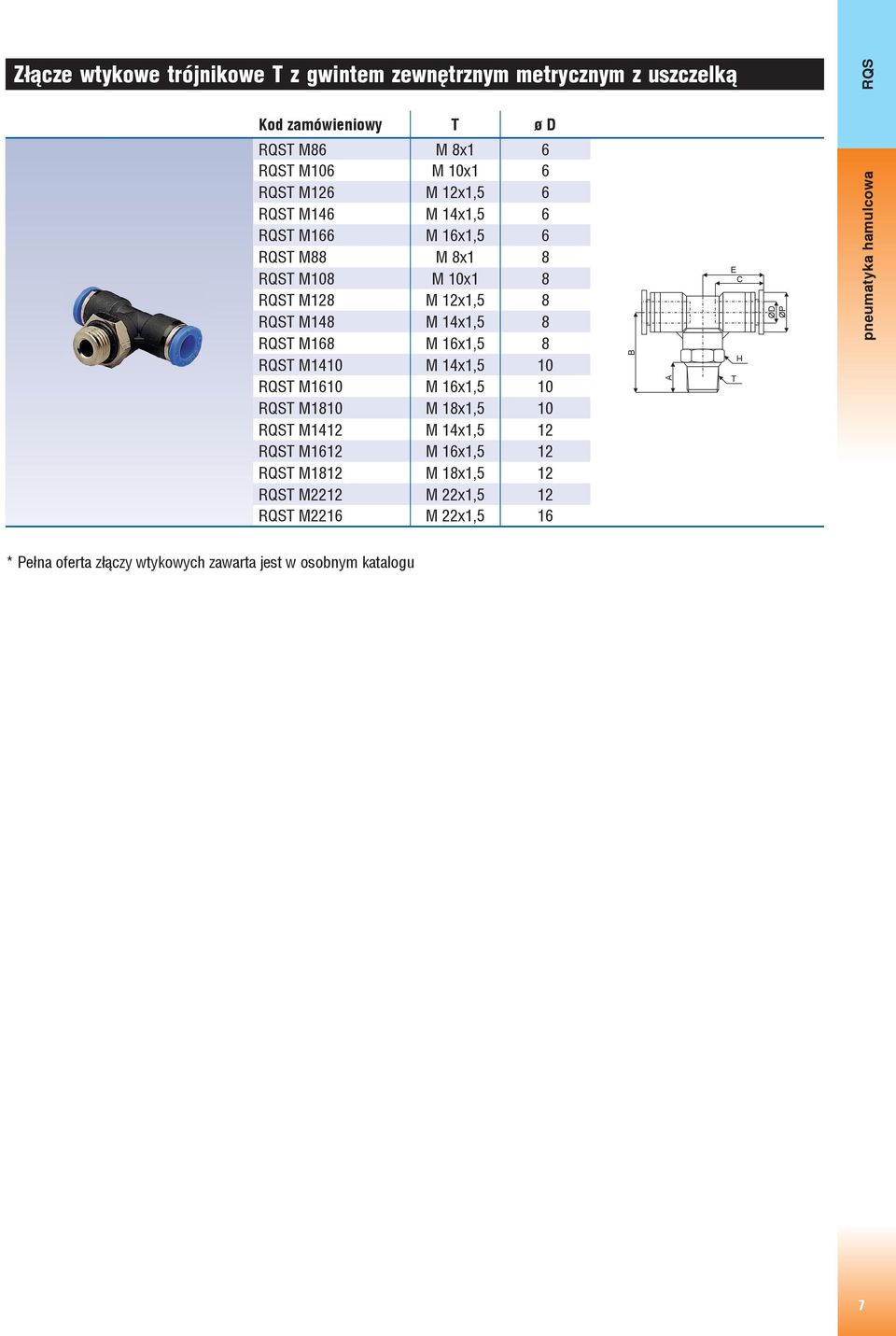 16x1,5 8 RQST M1410 M 14x1,5 10 RQST M1610 M 16x1,5 10 RQST M1810 M 18x1,5 10 RQST M1412 M 14x1,5 12 RQST M1612 M 16x1,5 12 RQST M1812 M 18x1,5