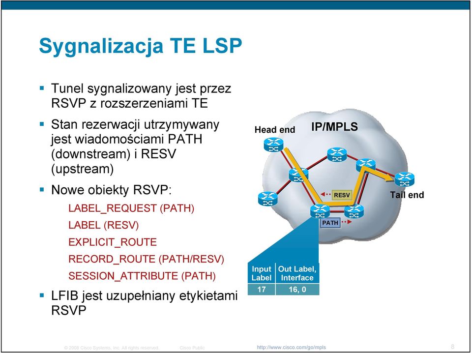 LABEL (RESV) EXPLICIT_ROUTE RECORD_ROUTE (PATH/RESV) SESSION_ATTRIBUTE (PATH) LFIB jest uzupełniany