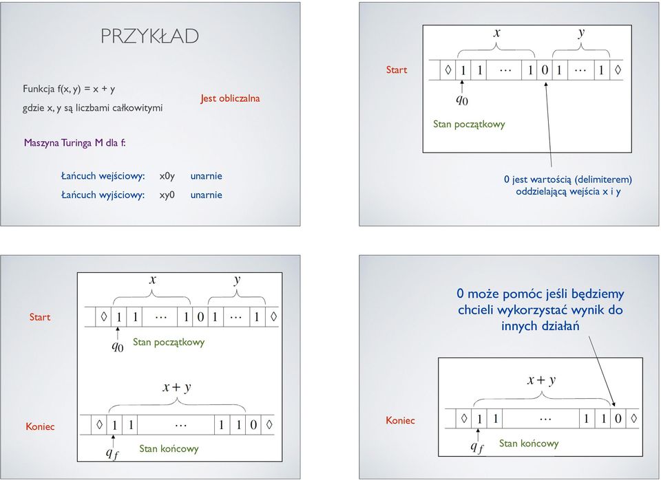 unarnie 0 jest wartością (delimiterem) oddzielającą wejścia x i y Start Stan początkowy 0 może