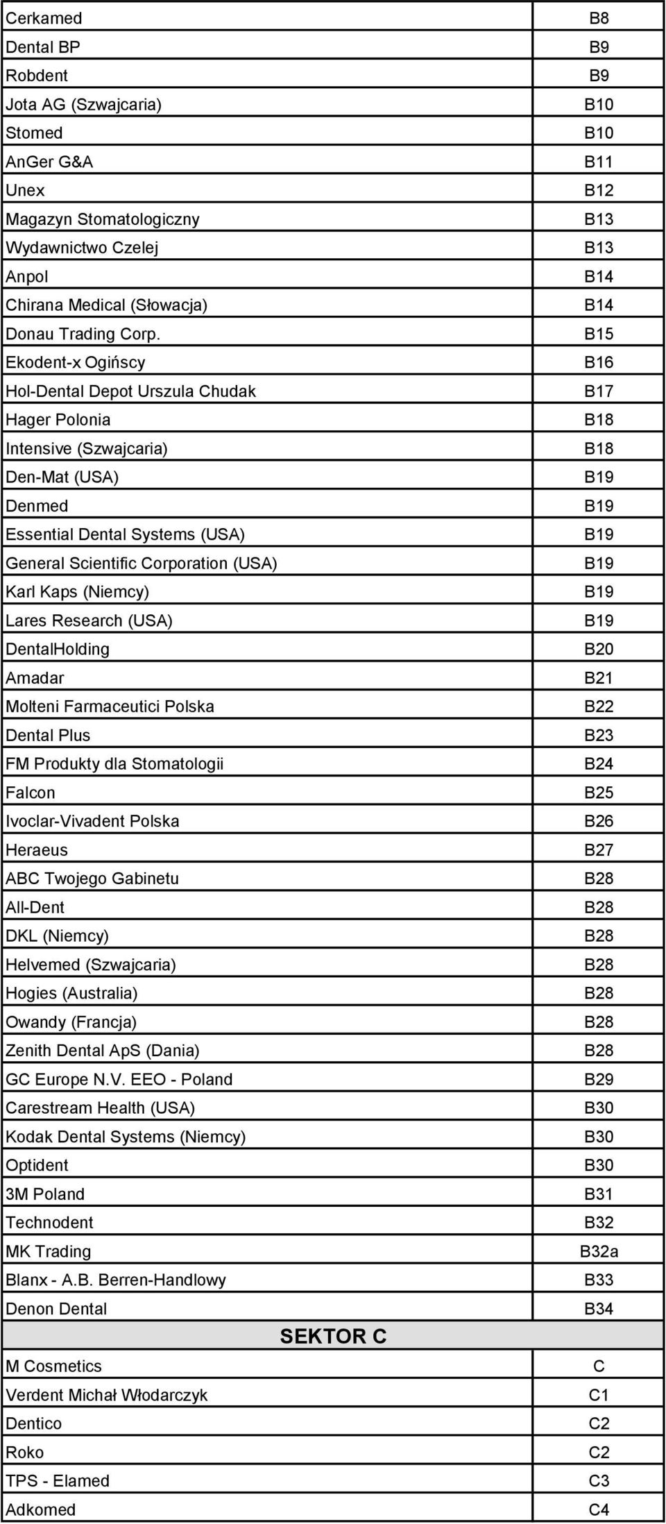 Lares Research (USA) DentalHolding Amadar Molteni Farmaceutici Polska Dental Plus FM Produkty dla Stomatologii Falcon Ivoclar-Vivadent Polska Heraeus ABC Twojego Gabinetu All-Dent DKL (Niemcy)