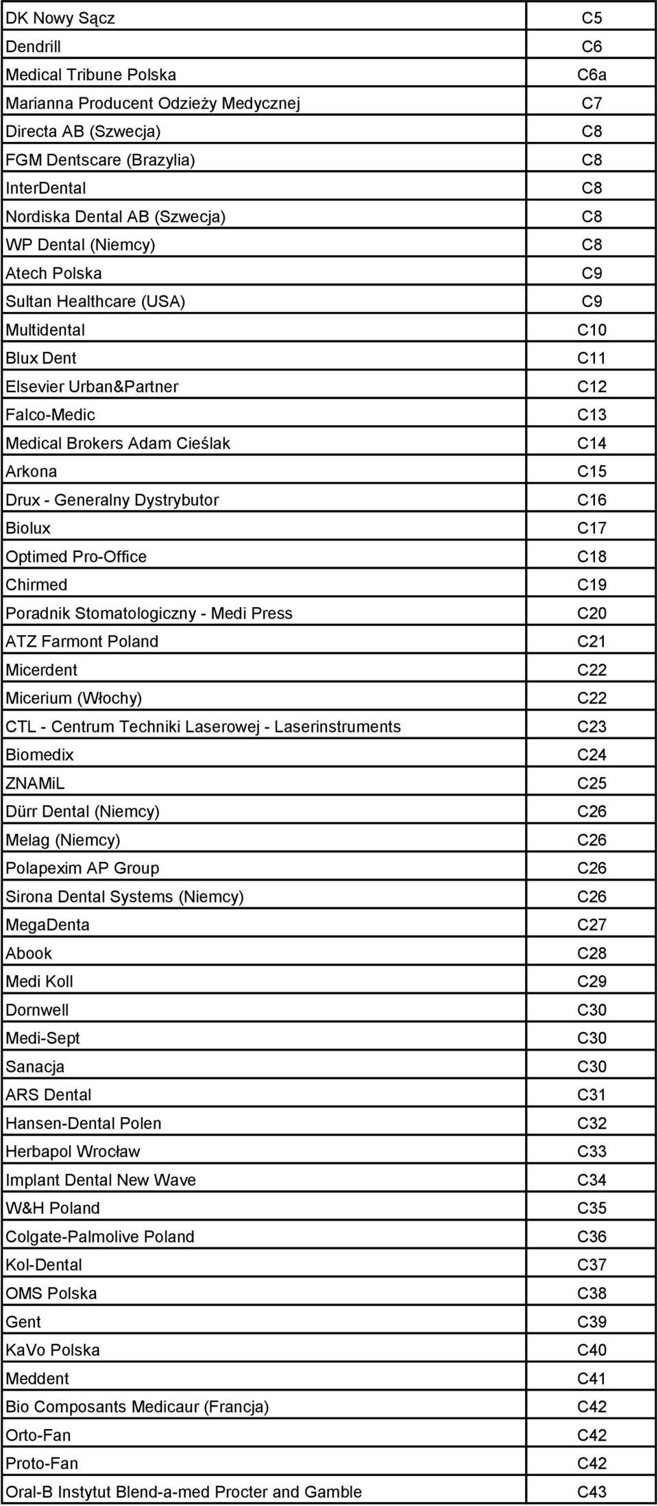 Stomatologiczny - Medi Press ATZ Farmont Poland Micerdent Micerium (Włochy) CTL - Centrum Techniki Laserowej - Laserinstruments Biomedix ZNAMiL Dürr Dental (Niemcy) Melag (Niemcy) Polapexim AP Group