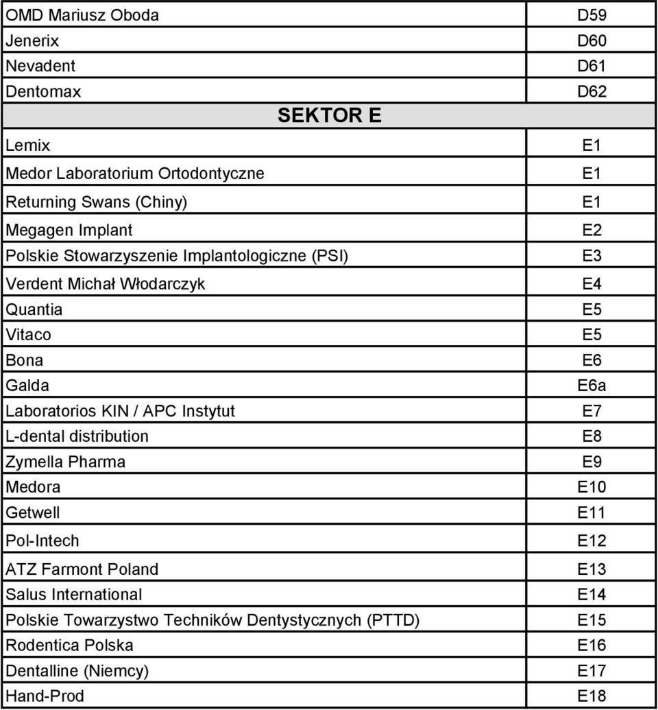 distribution Zymella Pharma Medora Getwell Pol-Intech ATZ Farmont Poland Salus International Polskie Towarzystwo Techników Dentystycznych