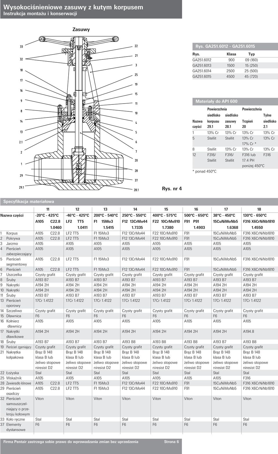 1 1 13% Cr 13% Cr 13% Cr 13% Cr 5 Stellit Stellit 13% Cr 13% Cr 17% Cr * 8 Stellit 13% Cr 13% Cr 13% Cr 12 F316/ F316/ F316 lub F316 Stellit Stellit 17.4 PH poniżej 450 C * ponad 450 C Rys.