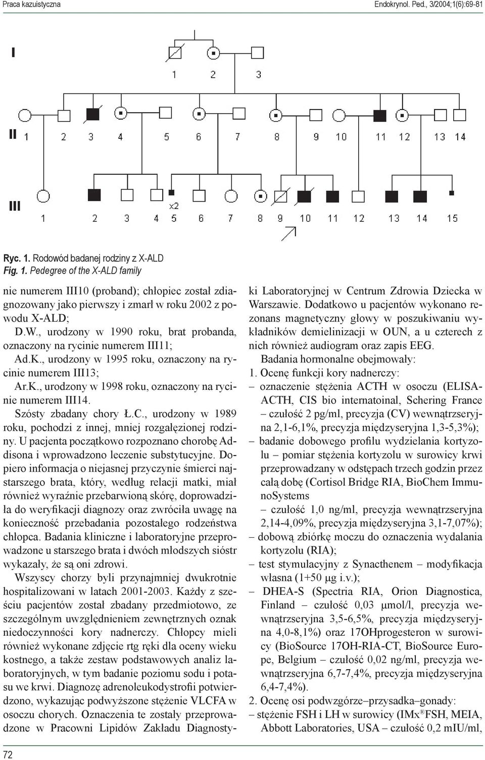 , urodzony w 1990 roku, brat probanda, oznaczony na rycinie numerem III11; Ad.K., urodzony w 1995 roku, oznaczony na rycinie numerem III13; Ar.K., urodzony w 1998 roku, oznaczony na rycinie numerem III14.