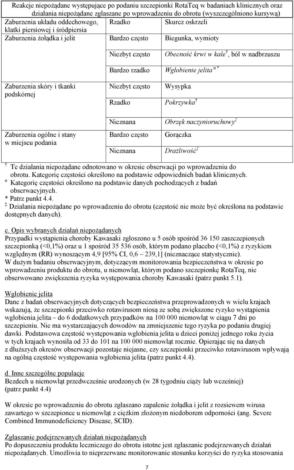 Wgłobienie jelita α * Zaburzenia skóry i tkanki podskórnej Niezbyt często Wysypka Rzadko Pokrzywka Nieznana Obrzęk naczynioruchowy Zaburzenia ogólne i stany w miejscu podania Bardzo często Gorączka