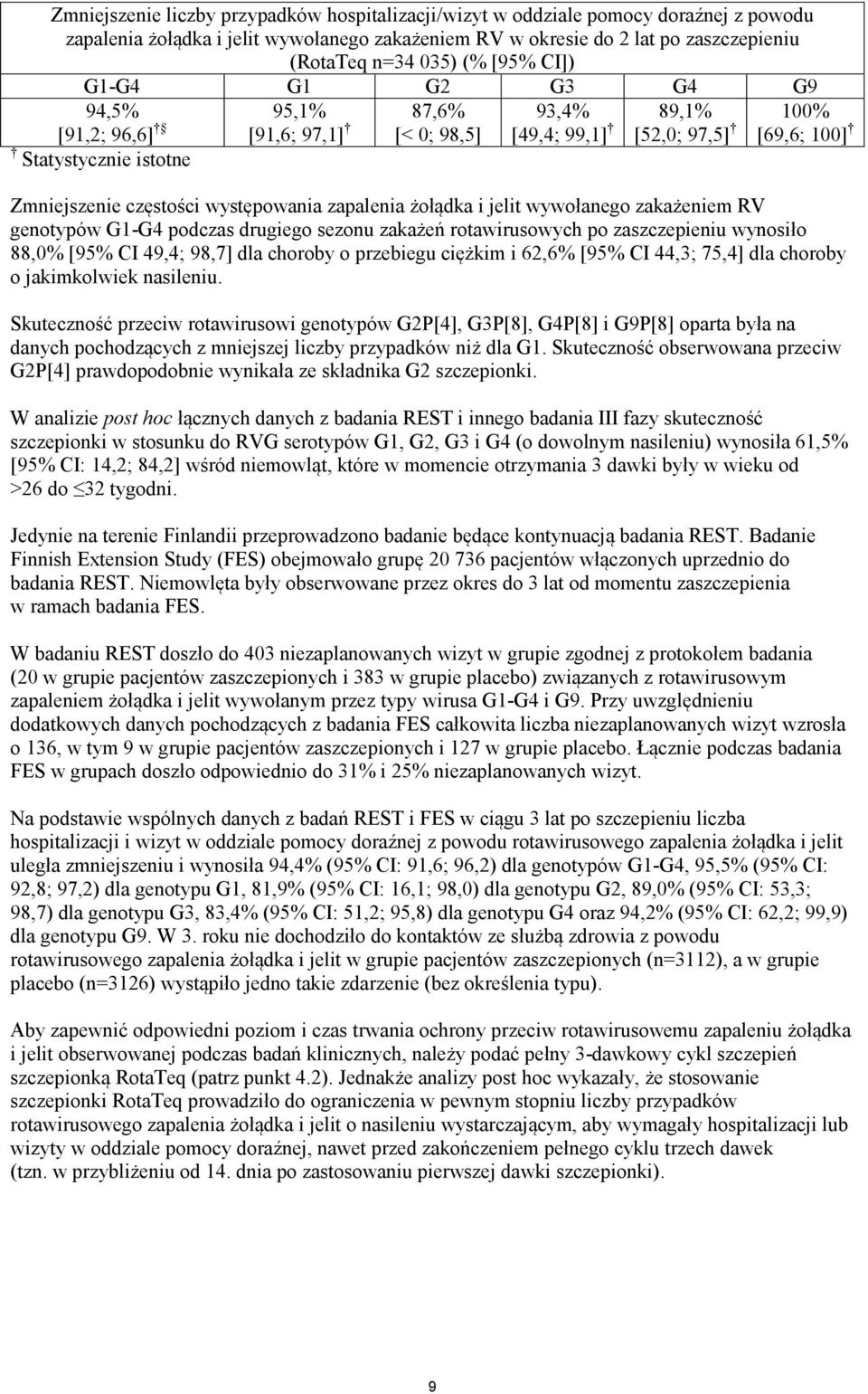 zapalenia żołądka i jelit wywołanego zakażeniem RV genotypów G1-G4 podczas drugiego sezonu zakażeń rotawirusowych po zaszczepieniu wynosiło 88,0% [95% CI 49,4; 98,7] dla choroby o przebiegu ciężkim i