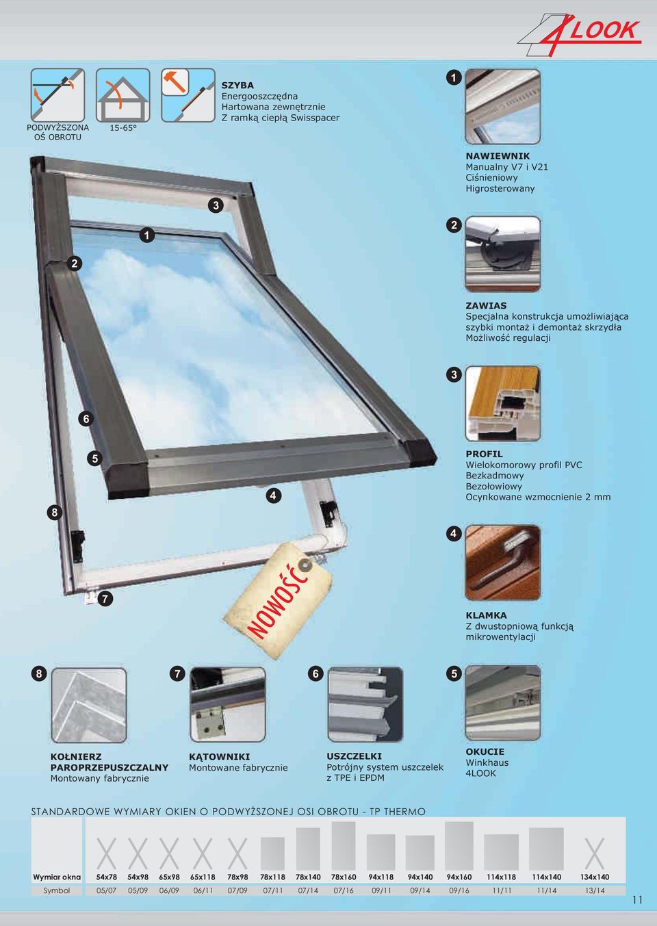 mikrowentylacji 8 7 6 5 KO NIERZ PAROPRZEPUSZCZALNY Montowany fabrycznie K TOWNIKI Montowane fabrycznie USZCZELKI Potrójny system uszczelek z TPE i EPDM OKUCIE Winkhaus 4LOOK STANDARDOWE WYMIARY