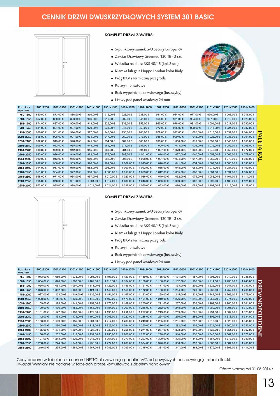 ) Klamka lub gała Hoppe London kolor Biały Próg BKV z termiczną przegrodą Kotwy montażowe Brak wypełnienia drzwiowego (bez szyby) Listwy pod panel wsadowy 24 mm PALTA AL KOMPLT DZW ZAWA: 5-punktowy