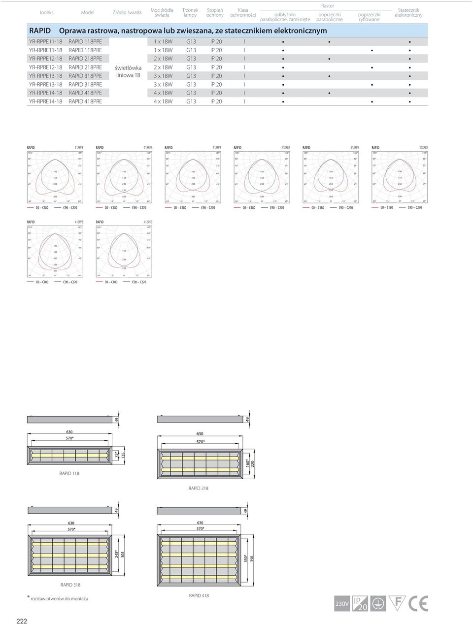G13 IP 20 I YR-RPPE13-18 318PPE liniowa T8 3 x 18W G13 IP 20 I YR-RPRE13-18 318PRE 3 x 18W G13 IP 20 I YR-RPPE14-18 418PPE 4 x