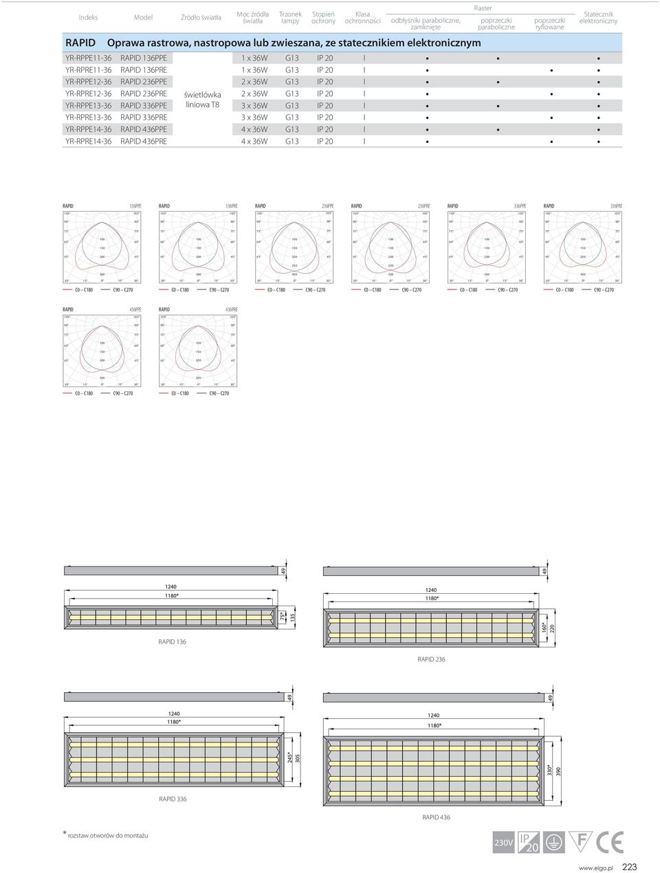 20 I YR-RPPE13-36 336PPE liniowa T8 3 x 36W G13 IP 20 I YR-RPRE13-36 336PRE 3 x 36W G13 IP 20 I YR-RPPE14-36 436PPE 4 x 36W G13 IP