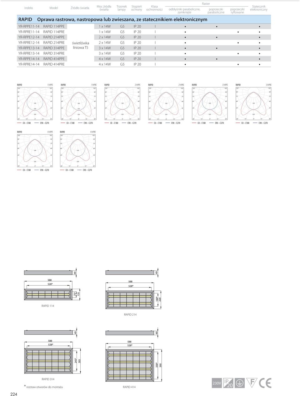 20 I YR-RPPE13-14 314PPE liniowa T5 3 x 14W G5 IP 20 I YR-RPRE13-14 314PRE 3 x 14W G5 IP 20 I YR-RPPE14-14 414PPE 4 x 14W G5 IP