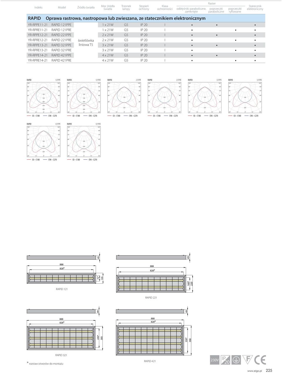 20 I YR-RPPE13-21 321PPE liniowa T5 3 x 21W G5 IP 20 I YR-RPRE13-21 321PRE 3 x 21W G5 IP 20 I YR-RPPE14-21 421PPE 4 x 21W G5 IP