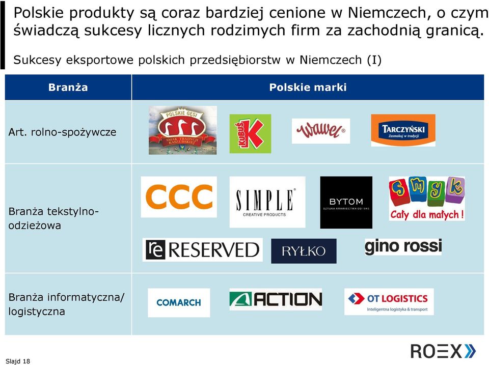 Sukcesy eksportowe polskich przedsiębiorstw w Niemczech (I) Branża