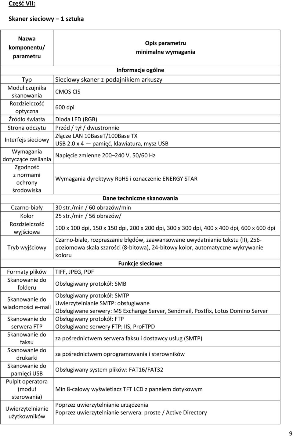 Skanowanie do drukarki Skanowanie do pamięci USB Pulpit operatora (moduł sterowania) Uwierzytelnianie użytkowników Informacje ogólne Sieciowy skaner z podajnikiem arkuszy CMOS CIS 600 dpi Dioda LED