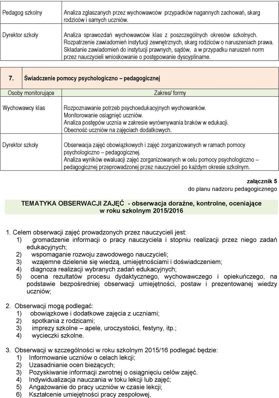 Składanie zawiadomień do instytucji prawnych, sądów, a w przypadku naruszeń norm przez nauczycieli wnioskowanie o postępowanie dyscyplinarne. 7.