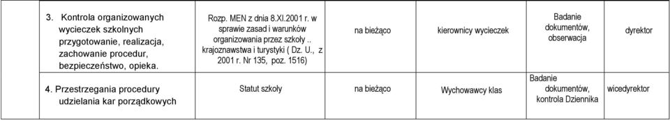 w sprawie zasad i warunków organizowania przez szkoły.. krajoznawstwa i turystyki ( Dz. U., z 2001 r. Nr 135, poz.