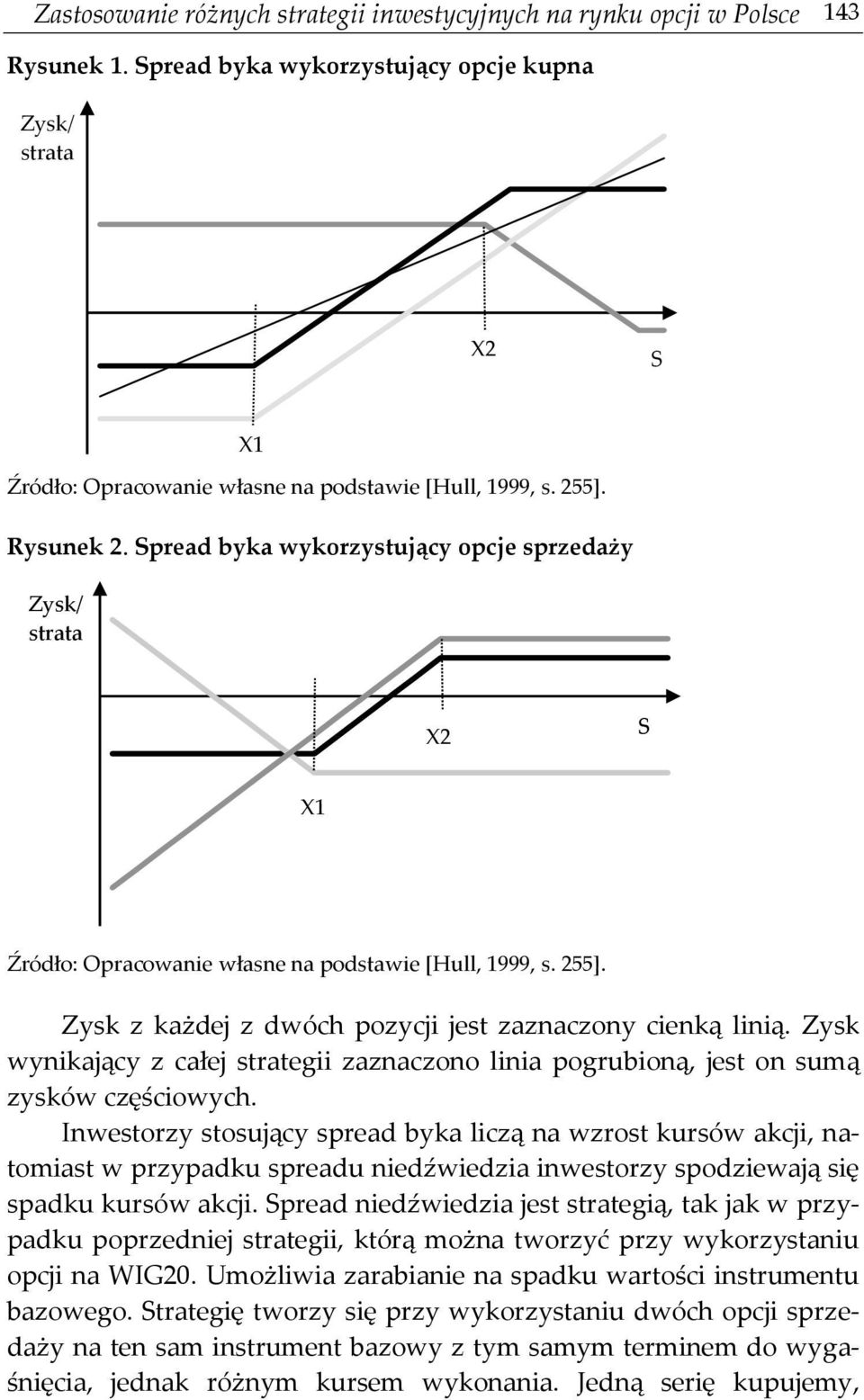 Zysk z każdej z dwóch pozycji jest zaznaczony cienką linią. Zysk wynikający z całej strategii zaznaczono linia pogrubioną, jest on sumą zysków częściowych.