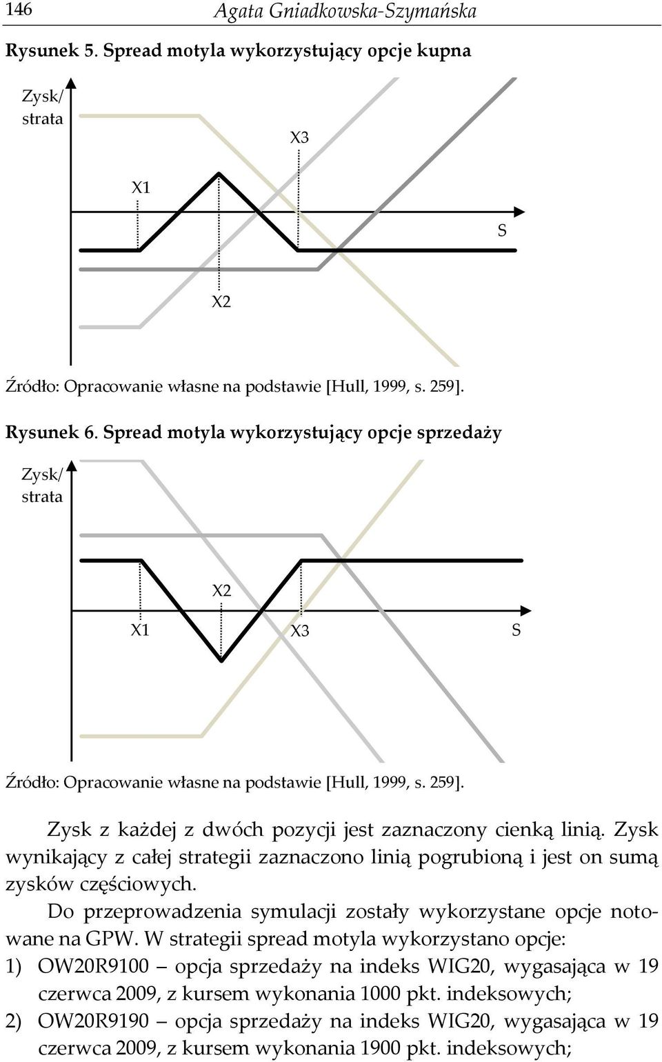 Zysk wynikający z całej strategii zaznaczono linią pogrubioną i jest on sumą zysków częściowych. Do przeprowadzenia symulacji zostały wykorzystane opcje notowane na GPW.