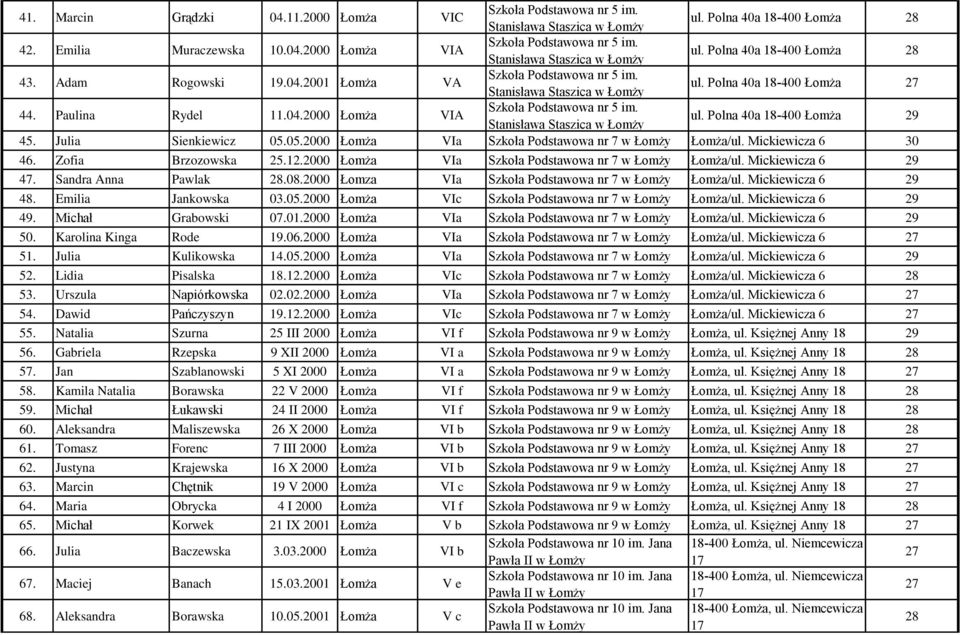 2000 Łomza VIa Szkoła Podstawowa nr 7 w Łomży /ul. Mickiewicza 6 48. Emilia Jankowska 03.05.2000 VIc Szkoła Podstawowa nr 7 w Łomży /ul. Mickiewicza 6 49. Michał Grabowski 07.01.