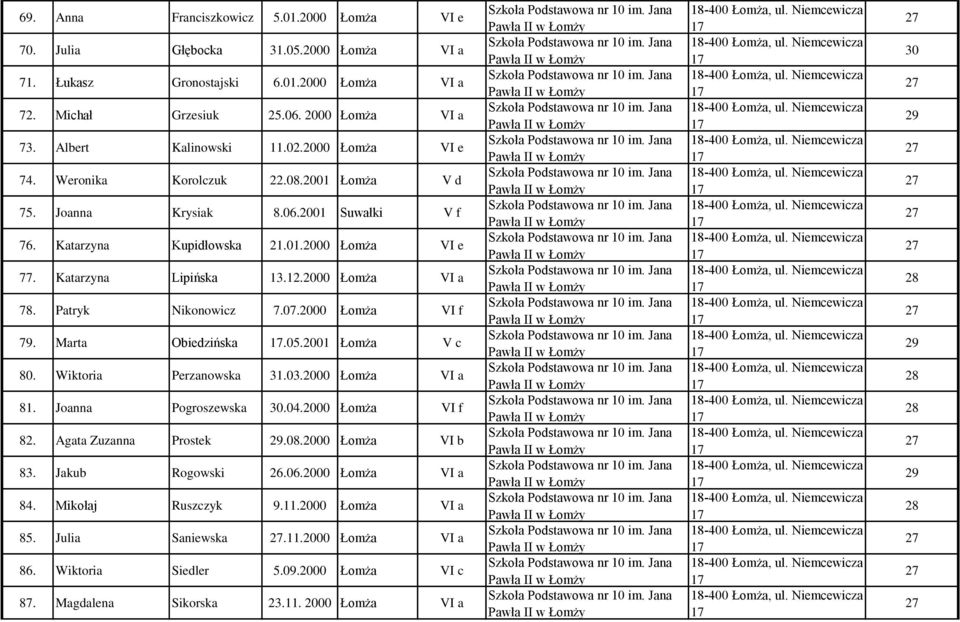 Patryk Nikonowicz 7.07.2000 VI f 79. Marta Obiedzińska.05.2001 V c 80. Wiktoria Perzanowska 31.03.2000 VI a 81. Joanna Pogroszewska.04.2000 VI f 82. Agata Zuzanna Prostek.08.