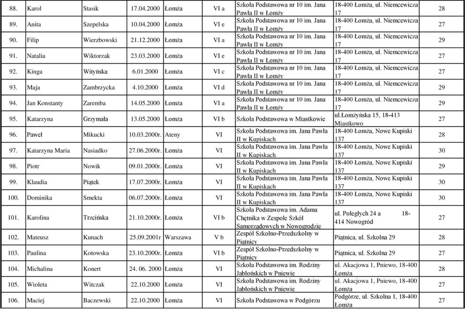 2000r. VI 98. Piotr Nowik 09.01.2000r. VI 99. Klaudia Piątek.07.2000r. VI 100. Dominika Smekta 06.07.2000r. VI 101. Karolina Trzcińska 21.10.2000r. VI b 102. Mateusz Kunach 25.09.2001r Warszawa V b 103.