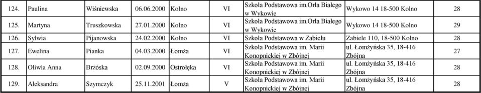 2000 Kolno VI Szkoła Podstawowa w Zabielu Zabiele 110, 18-500 Kolno 1. Ewelina Pianka 04.03.2000 VI Szkoła Podstawowa im. Marii ul.