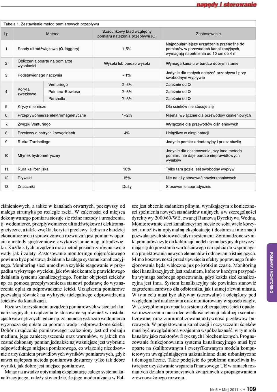 Obliczenia oparte na pomiarze wysokości Wysoki lub bardzo wysoki 3. Podstawionego naczynia <1% 4.